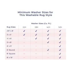 NuLOOM Maribel Geometric Machine Washable Indoor/Outdoor Area Rug 17 NuLOOM Maribel Geometric Machine Washable Indoor/Outdoor Area Rug -Rug Sales Store GUEST 9842d88b 3a18 430c b30f 38ccbc30f2c8 1