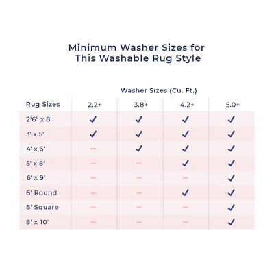 NuLOOM Maribel Geometric Machine Washable Indoor/Outdoor Area Rug 9 NuLOOM Maribel Geometric Machine Washable Indoor/Outdoor Area Rug - Image 9